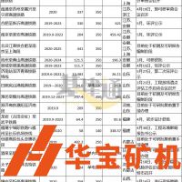 中國鐵路總公司：超16000億元、15500km這些鐵路項目即將開工