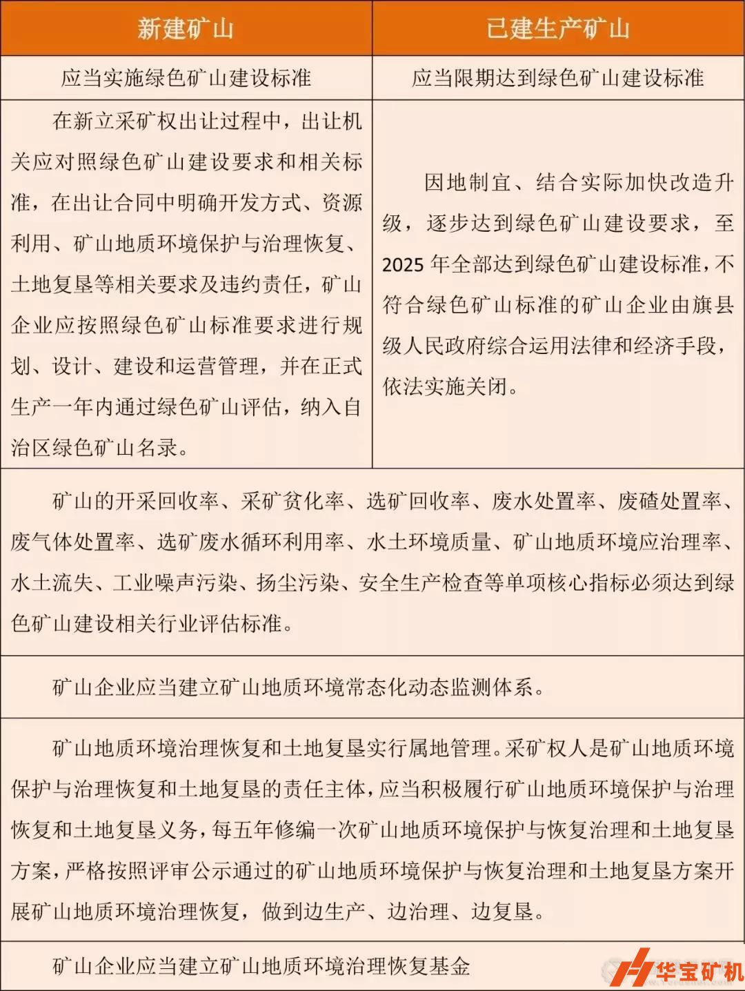 內蒙古狠抓綠色環(huán)保 限期2025年礦山全部達“綠標”