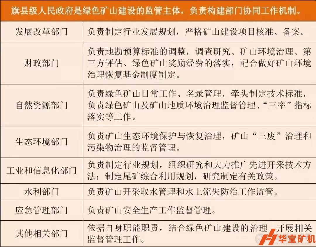 內蒙古狠抓綠色環(huán)保 限期2025年礦山全部達“綠標”