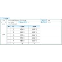 廣西防城港市自然資源局發(fā)公告，累計出讓資源儲量超2億噸！