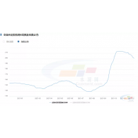 水泥價格下跌是回歸正常區(qū)間，廣東地區(qū)價格落差較大