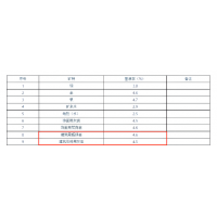 礦業(yè)人注意！廣西多類(lèi)礦種出讓收益基準(zhǔn)率調(diào)整，適用特大型礦山！