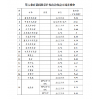 花崗巖5.28元/方！廣東肇慶發(fā)布采礦權(quán)出讓收益市場(chǎng)基準(zhǔn)價(jià)